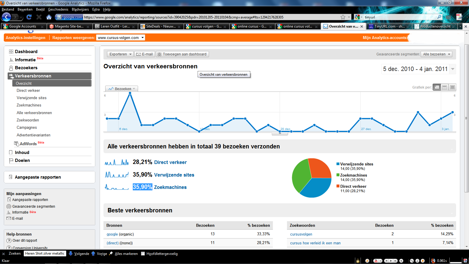 cursus-volgen.com-analytics-png