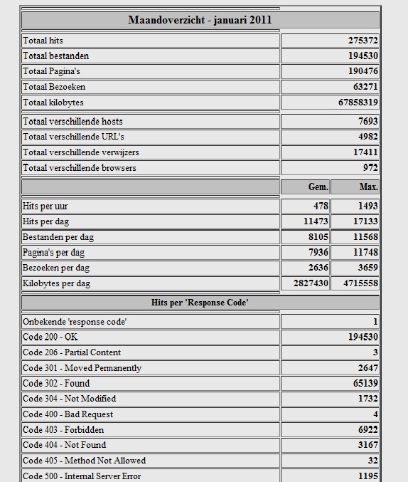 csswereld.nl | vanaf 5 euro-stats-jpg