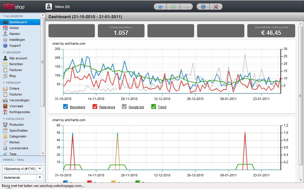 18plusshop.nl | 5000 bez/p/j.-screenshot-backoffice-systeem-jpg