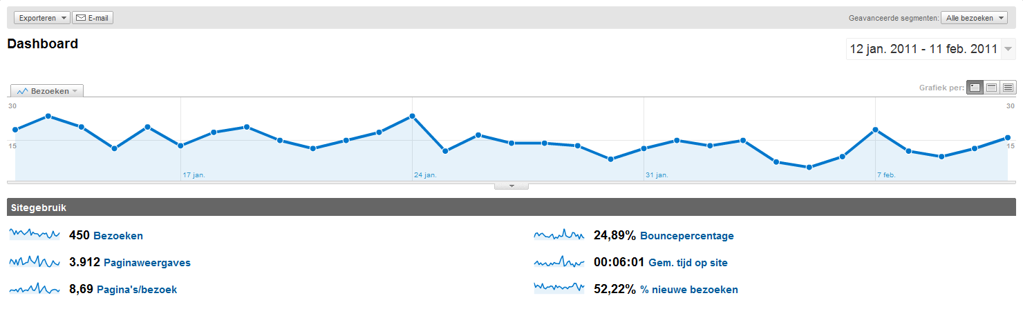 hete-filmpjes.nl-analytics-png
