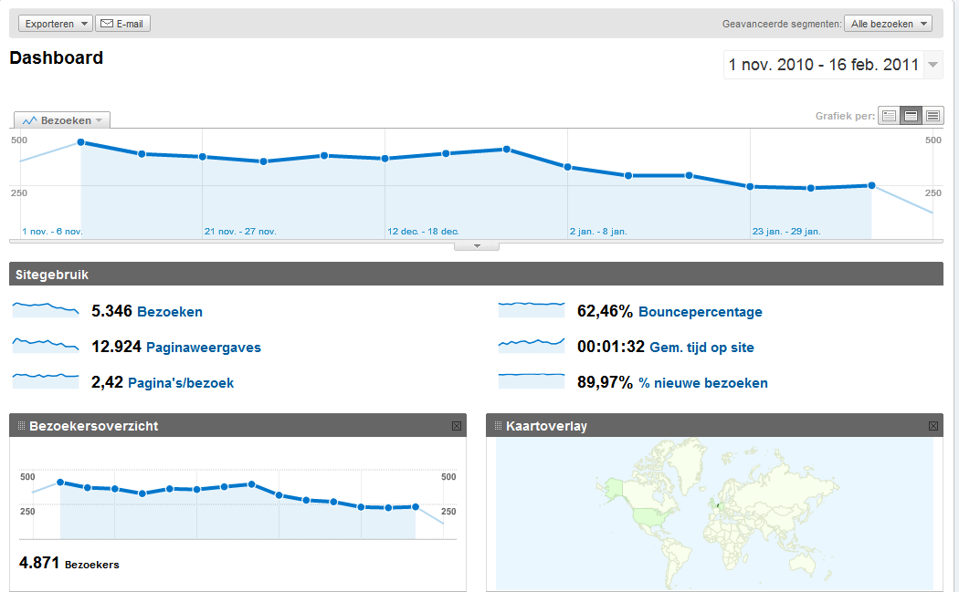 -analytics01_ndsombouwen-net-png