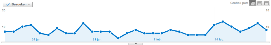 actieoverzicht.nl | affiliate website | x/xxbez/dag-schermafbeelding-2011-02-om-png
