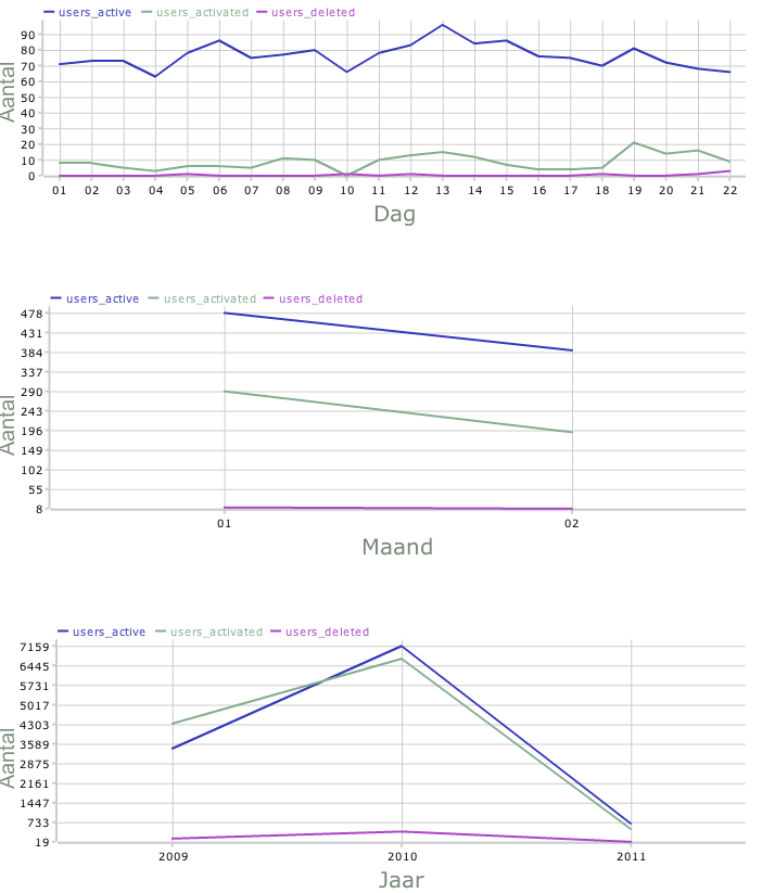 Digi***D*i*n*o.nl | uitgebreide online game (veel content)-schermafbeelding-2011-02-om-09-png