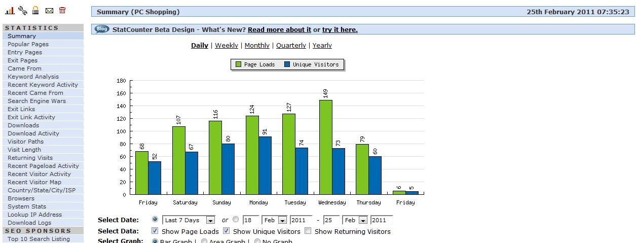 Geautomatiseerde affiliate webshop-stats1-jpg