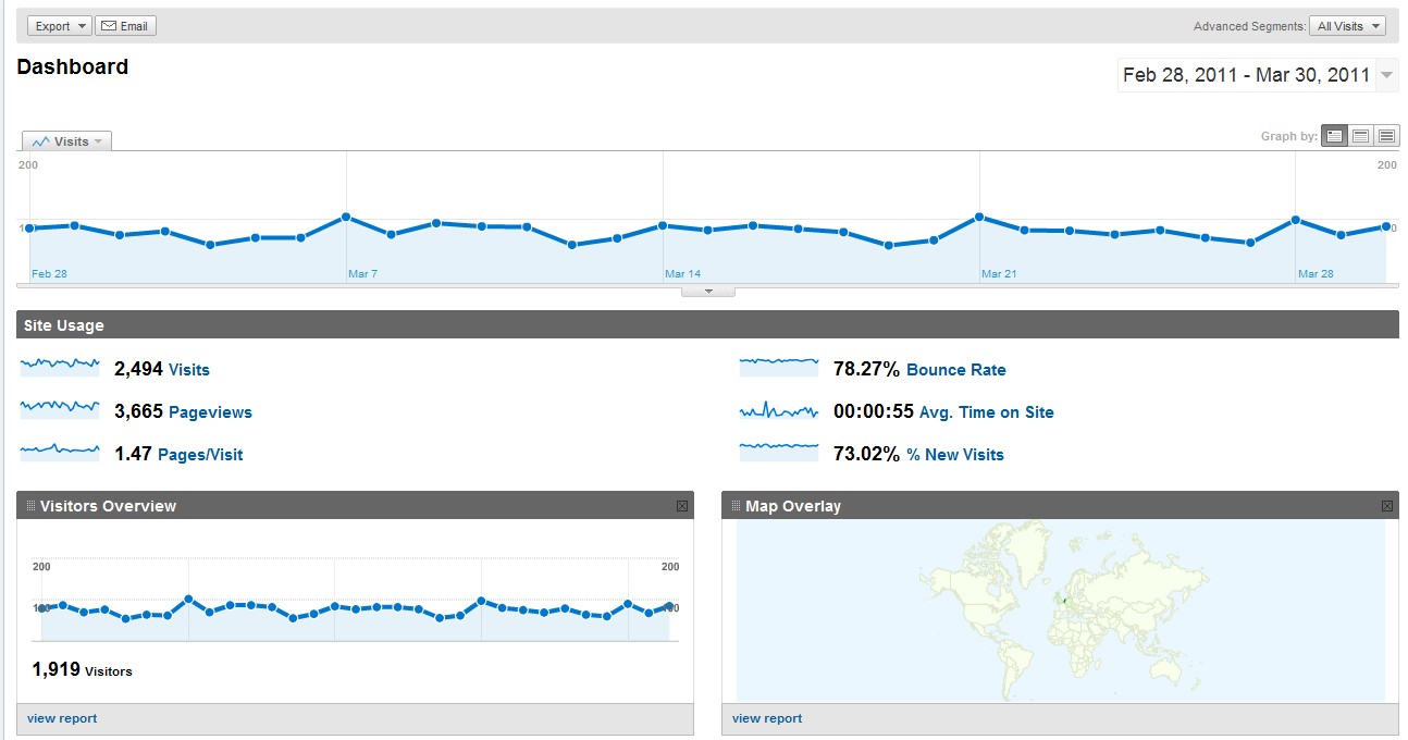 Website verkopen? Wij doen graag een bod!-stats-maart-2011-jpg