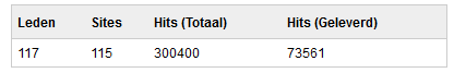 BezoekersKopen.be | 4000bez/mnd-stats-png