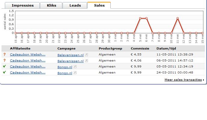 CadeaubonWebshop.nl te koop-stats-jpg