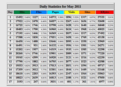 mytunedcar.net | 2267 bez/dag-stats_mytunedcar-png