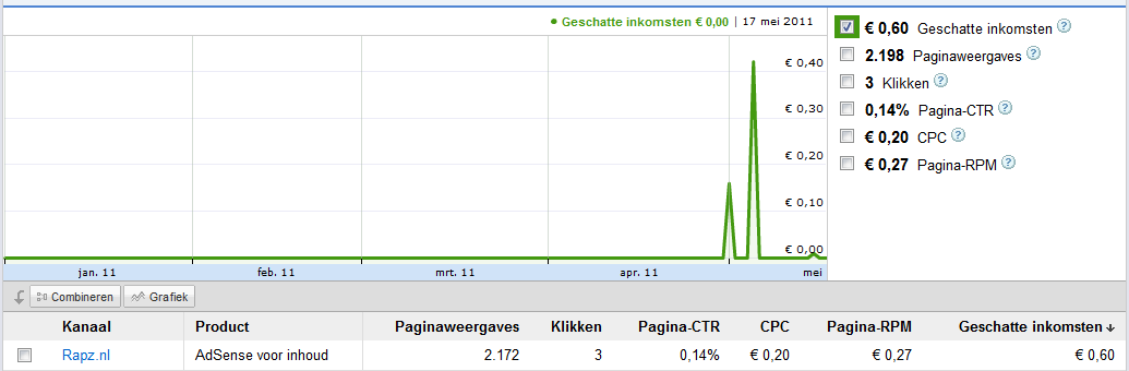 Rapsite met veel potentie te koop-rapz-adsense-png