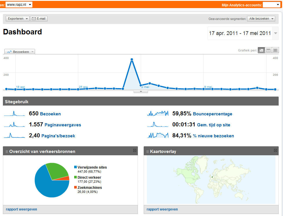Rapsite met veel potentie te koop-rapz-analytics-png