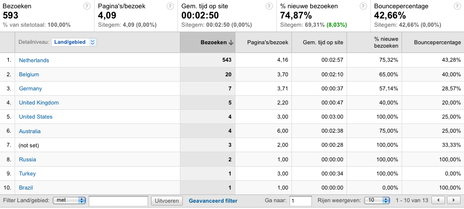 Unieke freelancer website te koop!-schermafbeelding-2011-05-om-png