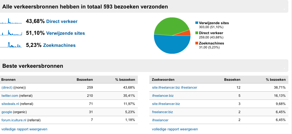 Unieke freelancer website te koop!-schermafbeelding-2011-05-om-02-png