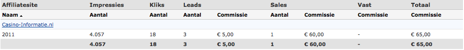 -tradetracker-statistieken-png