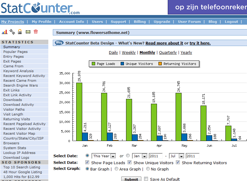 http://flowersathome.net | 3.500 unieke bezoekers/maand-stats-jpg