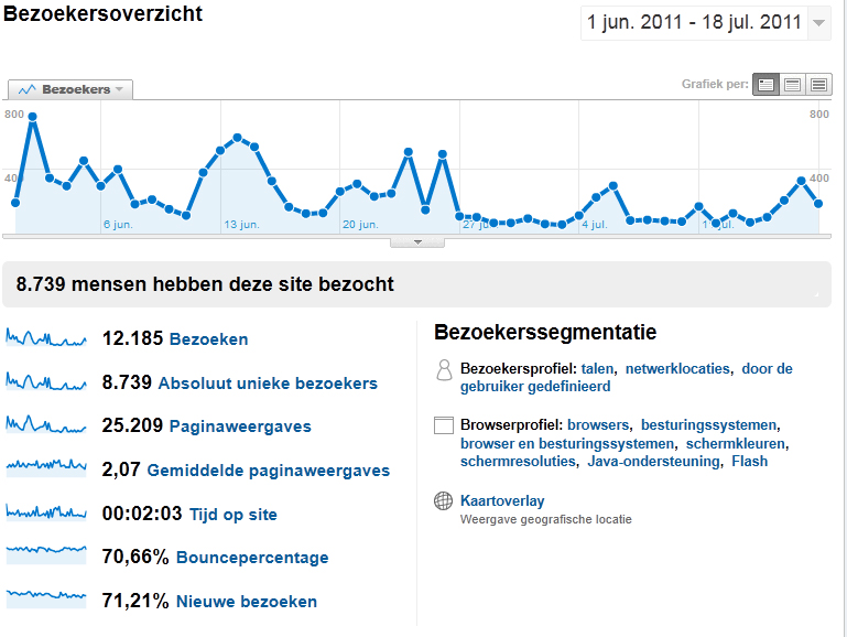 -bezoekers_overzicht-jpg