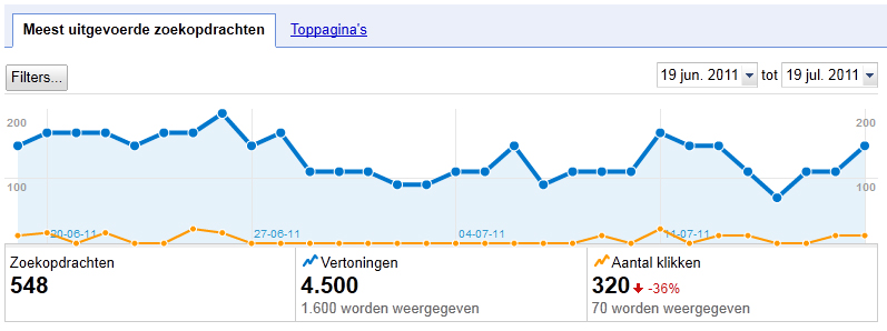 -uitgevoerde_zoekopdrachten-jpg
