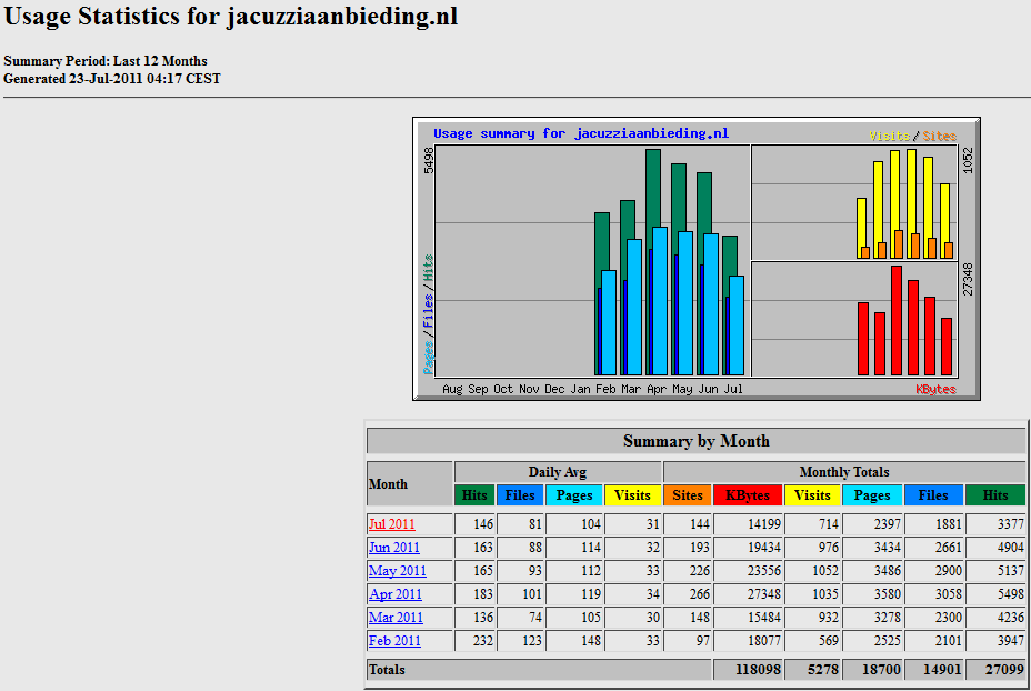 jacuzziaanbieding.nl | 30 bez/dag | vanaf 20 euro-stats-png