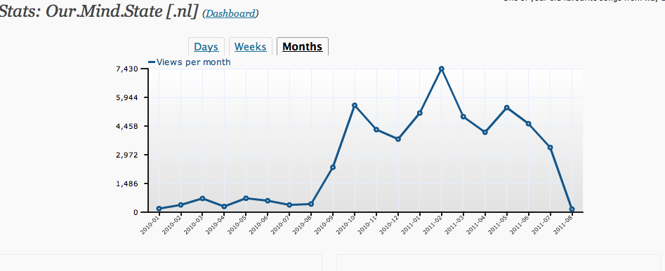 Blog verkopen-schermafbeelding-2011-08-02-om-01-02-png