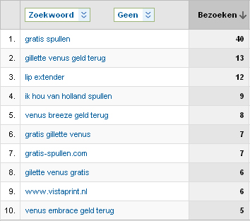 -top10zoekwoorden-jpg