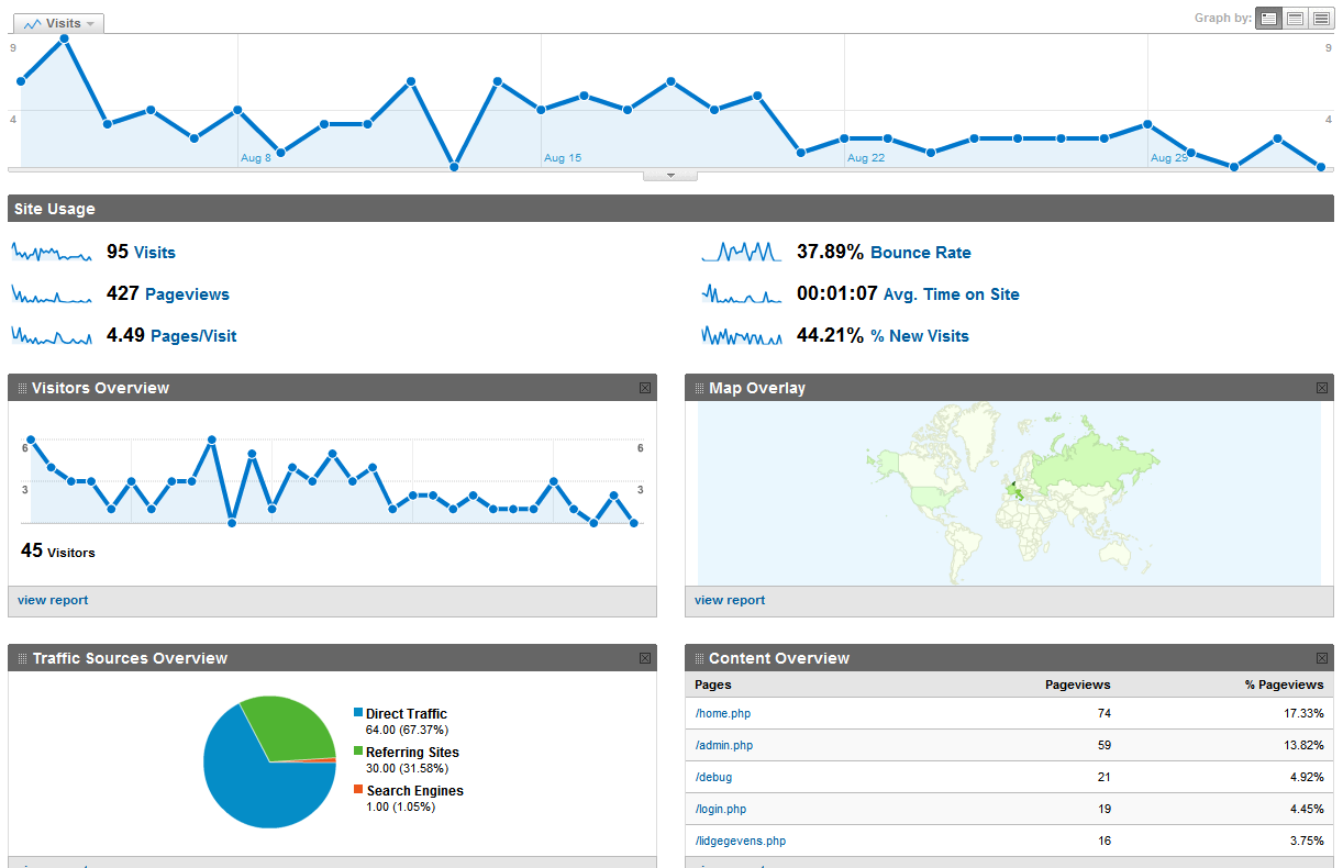 MyClanWebsite.com-stats-png