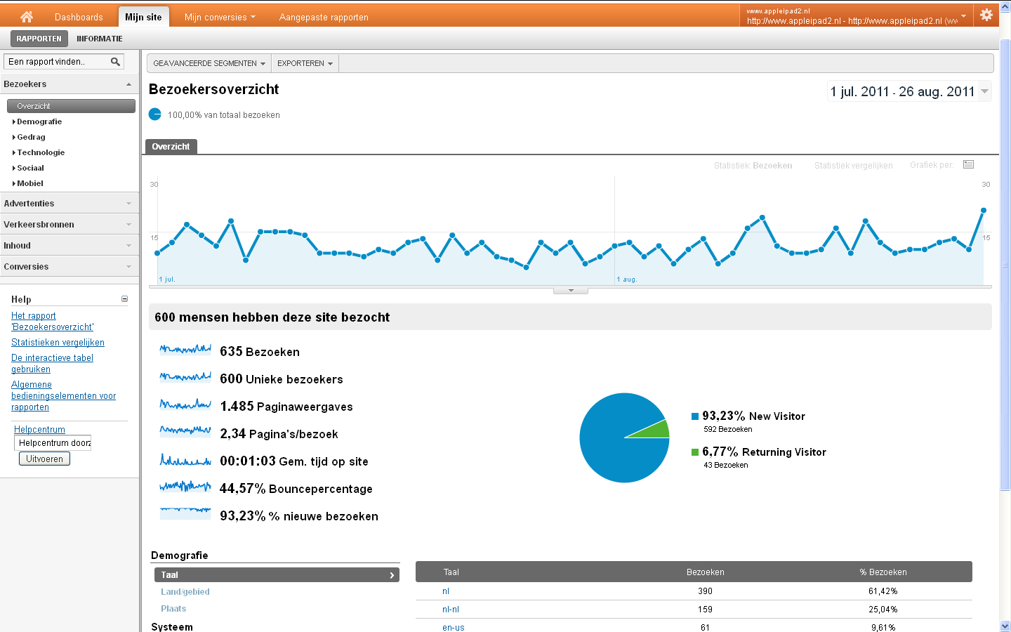 apple ipad 2 nl | 15-30 bez/dag | inkomsten-analytics_appleipad2-jpg