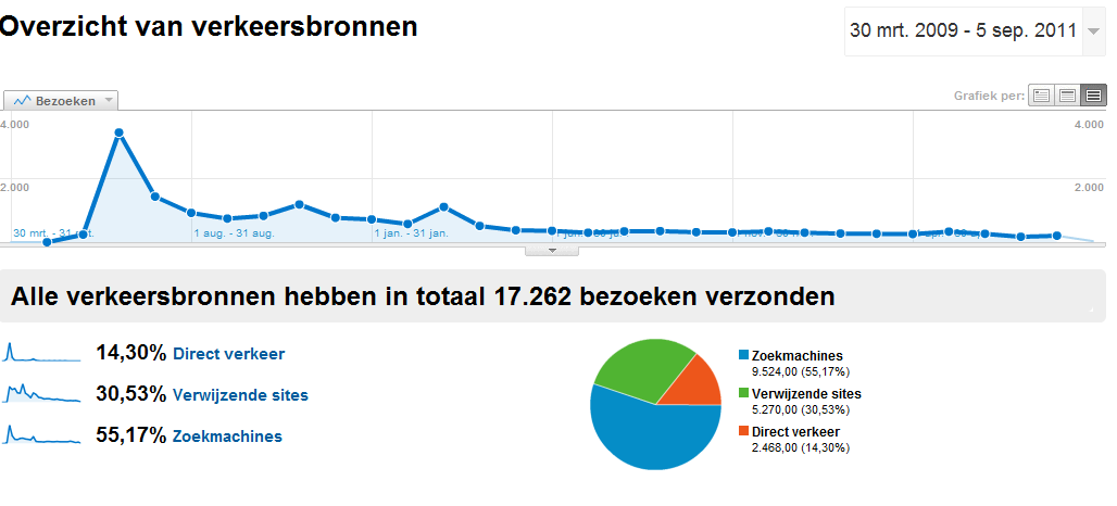 lingerie-line.nl | PR2, VEEL POTENTIE!-verkeersbronnen-lingerie-line-png