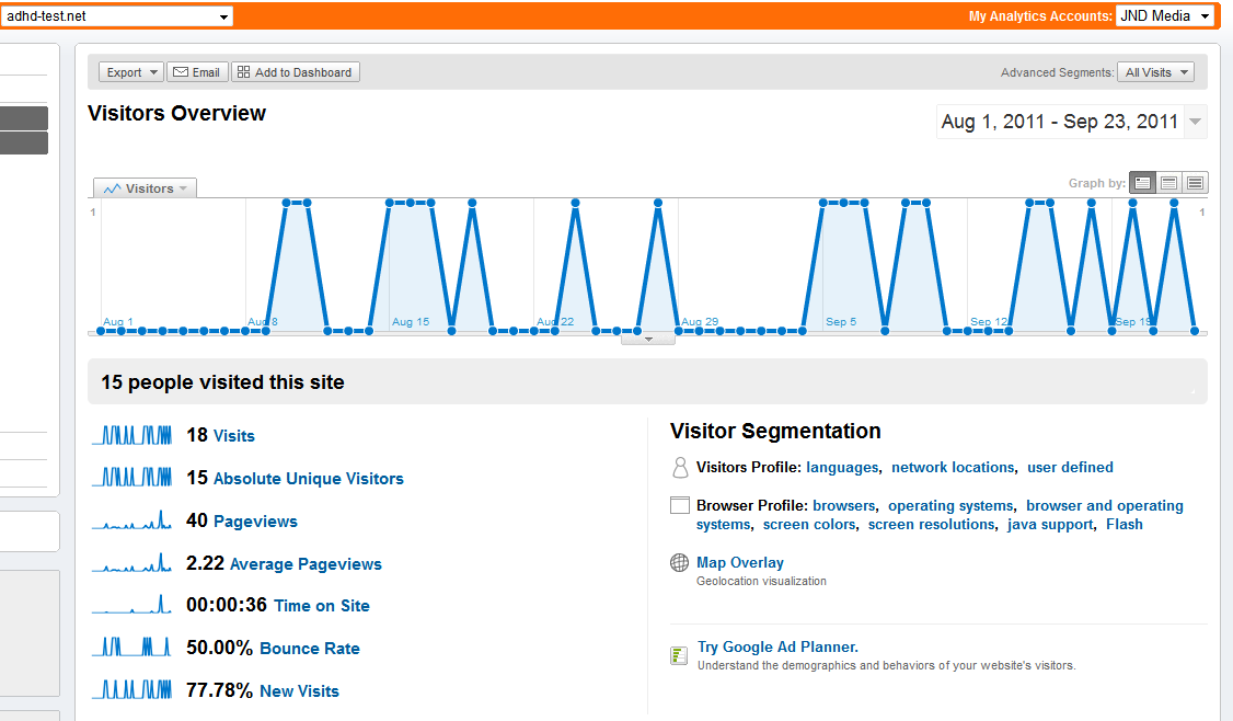 adhd-test.net | Goedkope Adsense website met 2000 woorden aan content-adhd-test-png