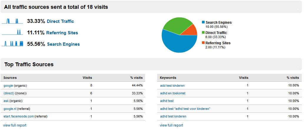 adhd-test.net | Goedkope Adsense website met 2000 woorden aan content-adhd-test-png