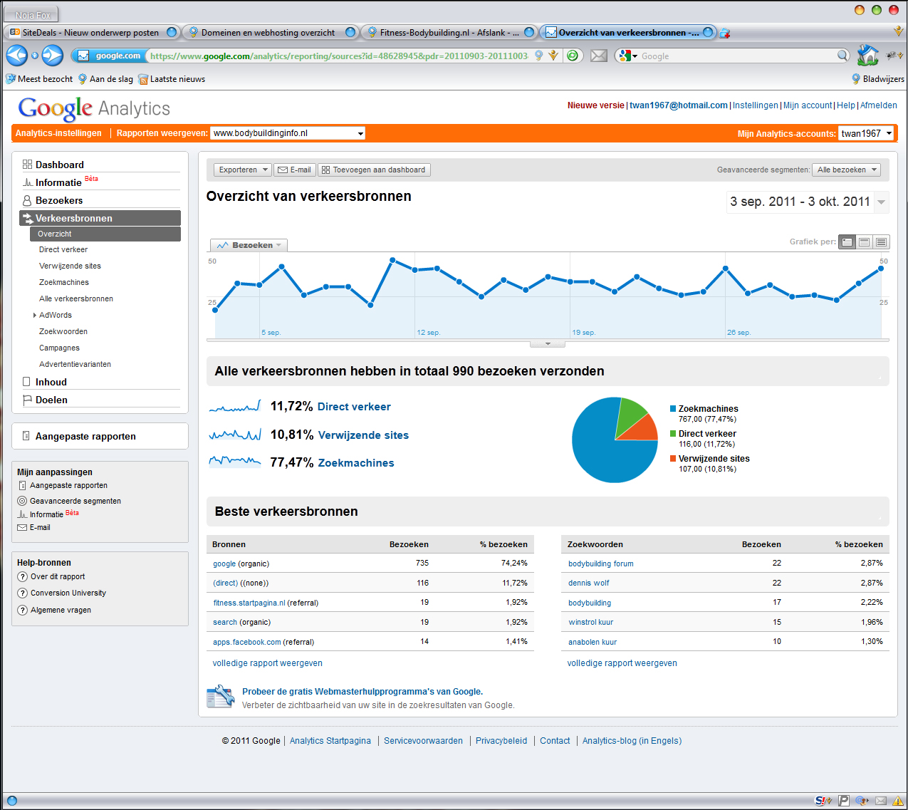 Verschillende Affiliate webwinkel en Forum Websites-bodybuilding-jpg