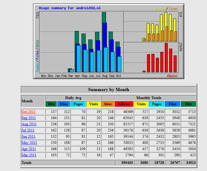 android3d.nl | 600bez/maand-stats-png
