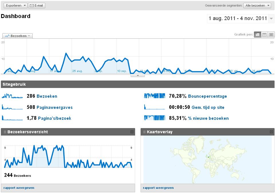 Playbookdeals.nl | Affiliate website met bezoekers/omzet-playbookdeals_analytics-jpg