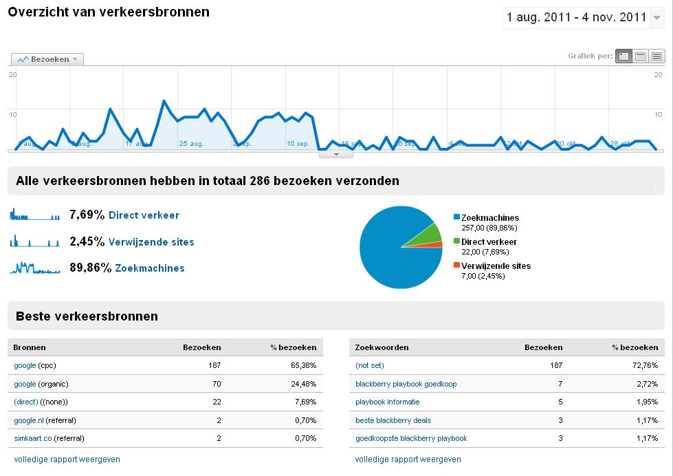 Playbookdeals.nl | Affiliate website met bezoekers/omzet-playbookdeals_analytics2-jpg