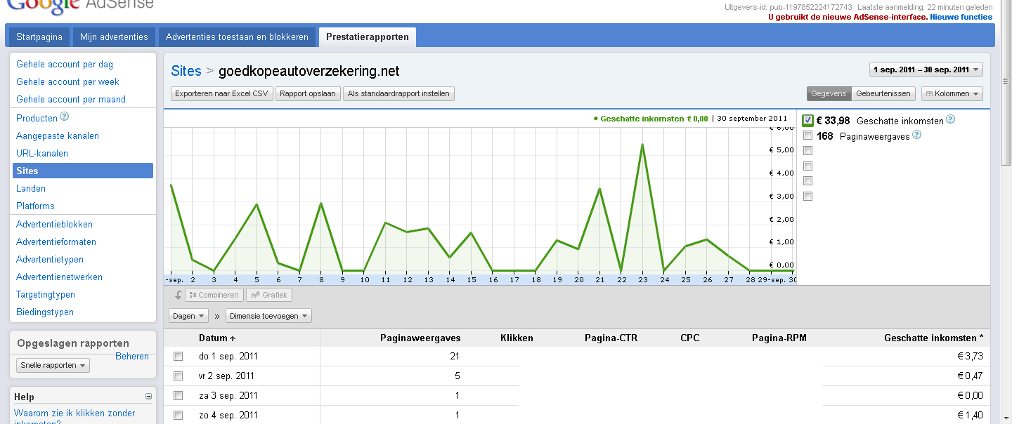 Goedkopeautoverzekering.net|PR1|532 unieke bez|154,77 ink.-adsenseseptember-png