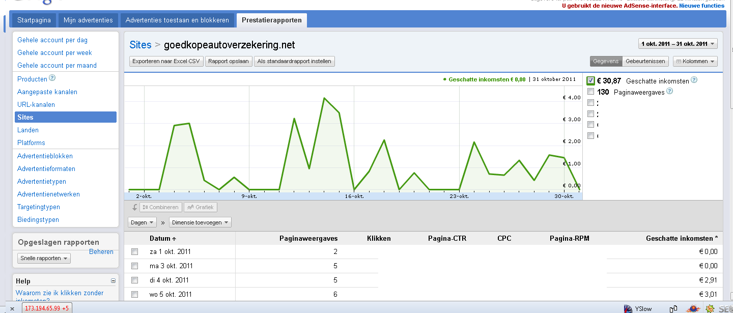 Goedkopeautoverzekering.net|PR1|532 unieke bez|154,77 ink.-adsenseoktober-png