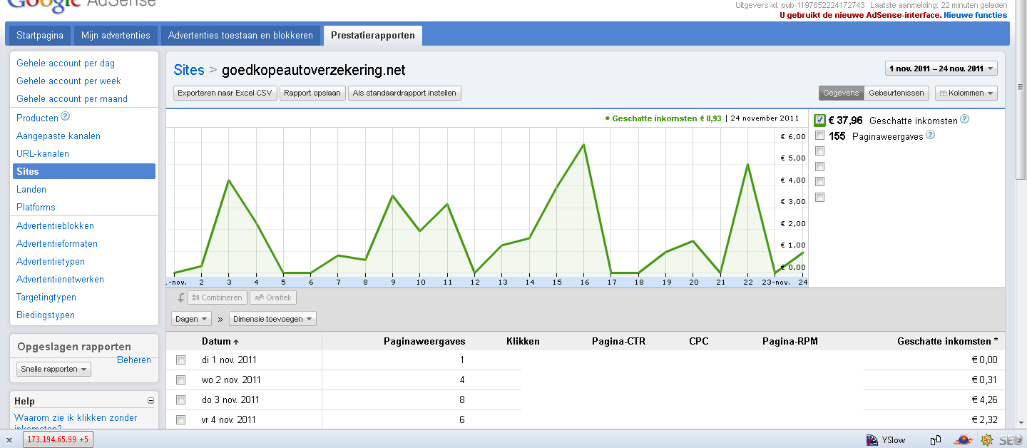 Goedkopeautoverzekering.net|PR1|532 unieke bez|154,77 ink.-adsensenovember-png