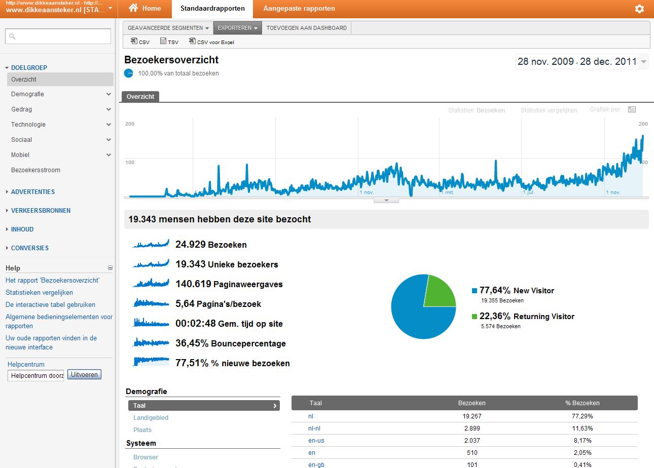 Aansteker webwinkel - xxxx EUR omzet 2011-analytics_da-jpg