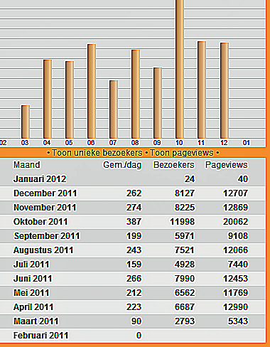 M-moviez | &gt; 8000 bezoekers/maand-stats-moviez-png
