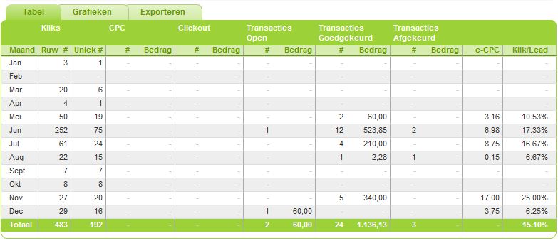 -2011-overzicht-jpg