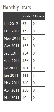 erodiscounter.com | 420bez/mnd-stats-jpg