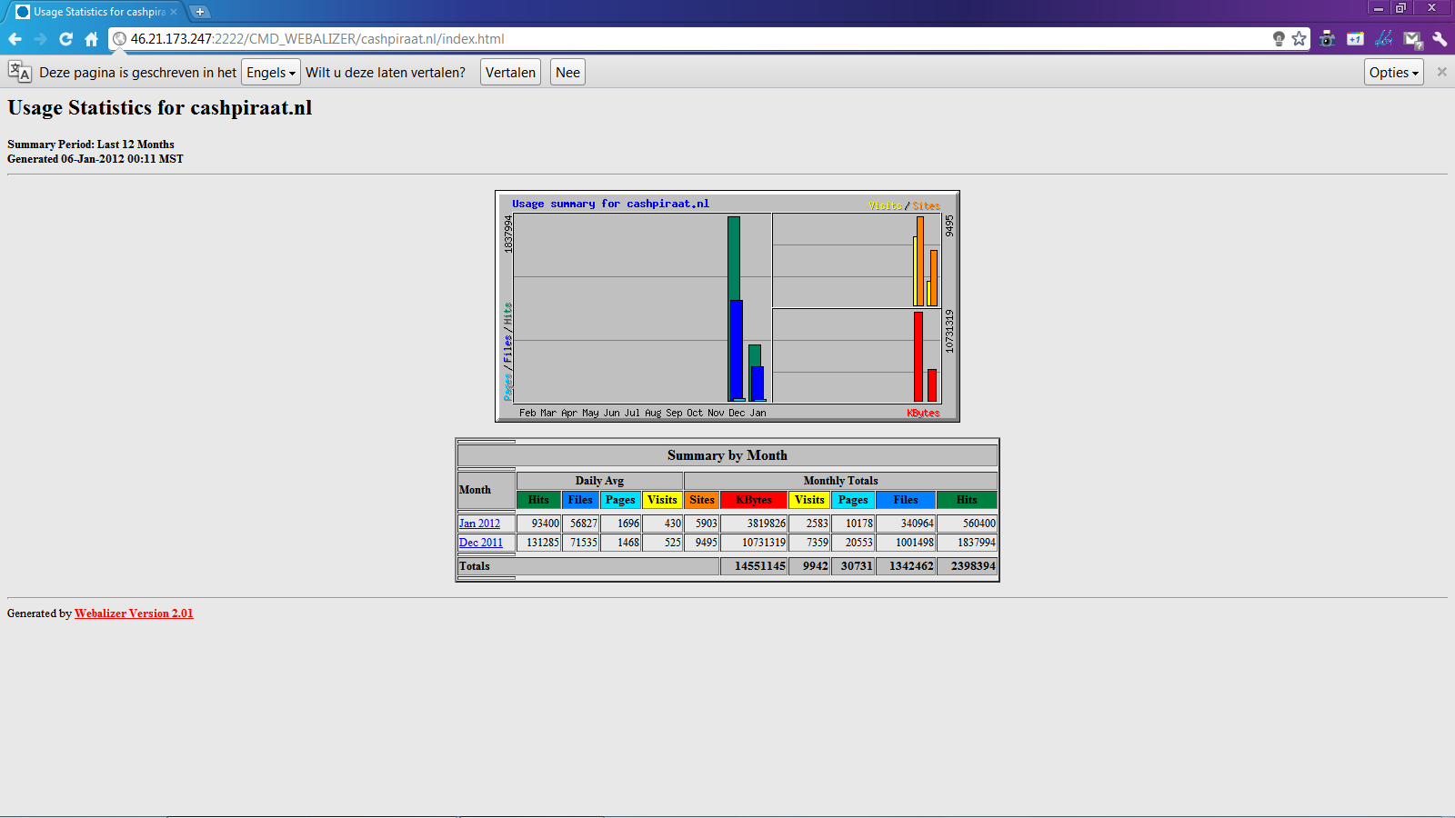 Veiling Cashpiraat.nl-stats-cashpiraat-png