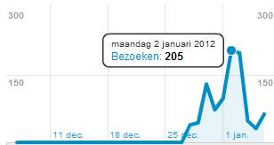 -siteverkoop-png