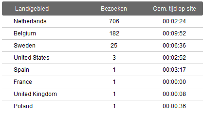 -siteverkoop2-png