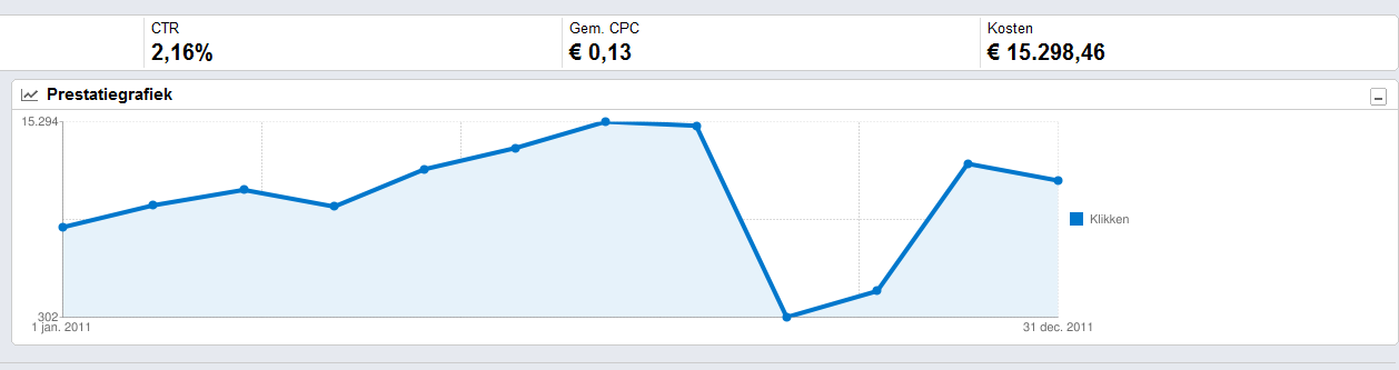 -kosten-adwords-png