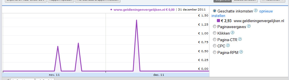 Geld leningen vergelijken-geldleningenvergelijken-jpg
