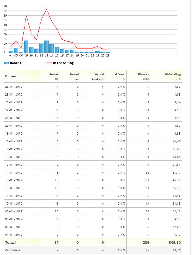 www.jailbreakonline.nl| 1800 unieke p/mnd | min 300 euro p/maand-website-statistieken-jpg