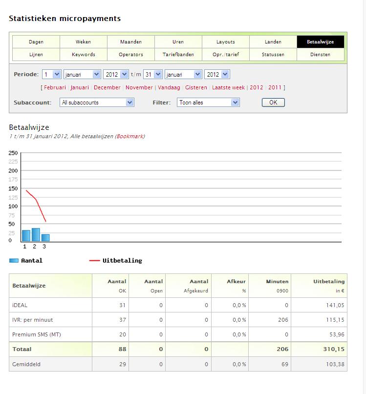 www.jailbreakonline.nl| 1800 unieke p/mnd | min 300 euro p/maand-website-statistieken-jpg