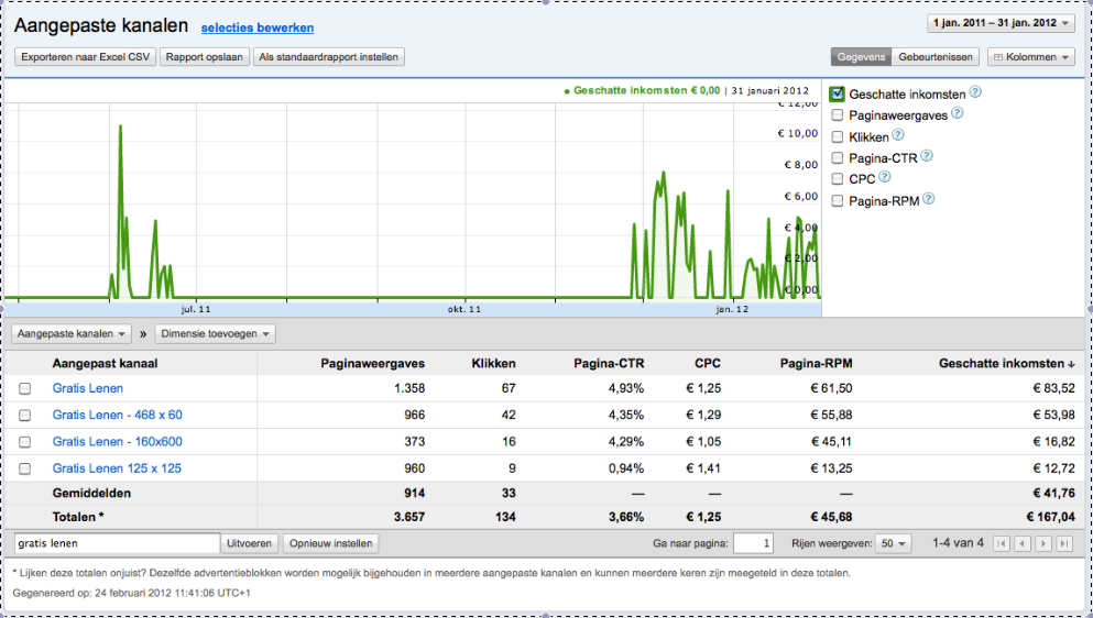Gratis-Lenen.nl | 250 bez/maand | high xx / low xxx per maand-adsense-statistieken-png