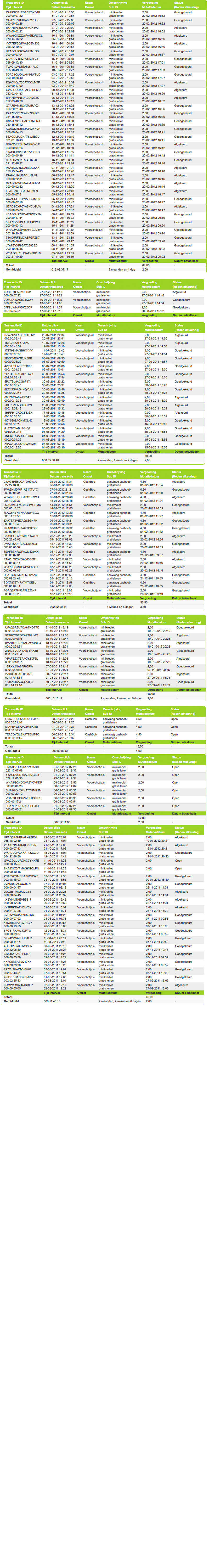 Gratis-Lenen.nl | 250 bez/maand | high xx / low xxx per maand-daisycon-jpg
