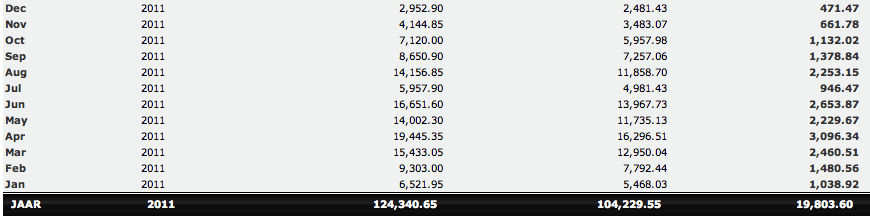 Fietsenwebshop | 200-300bez/dag | 70.000 omzet 2011 | ruim 8.000 winst 2011-2011-png