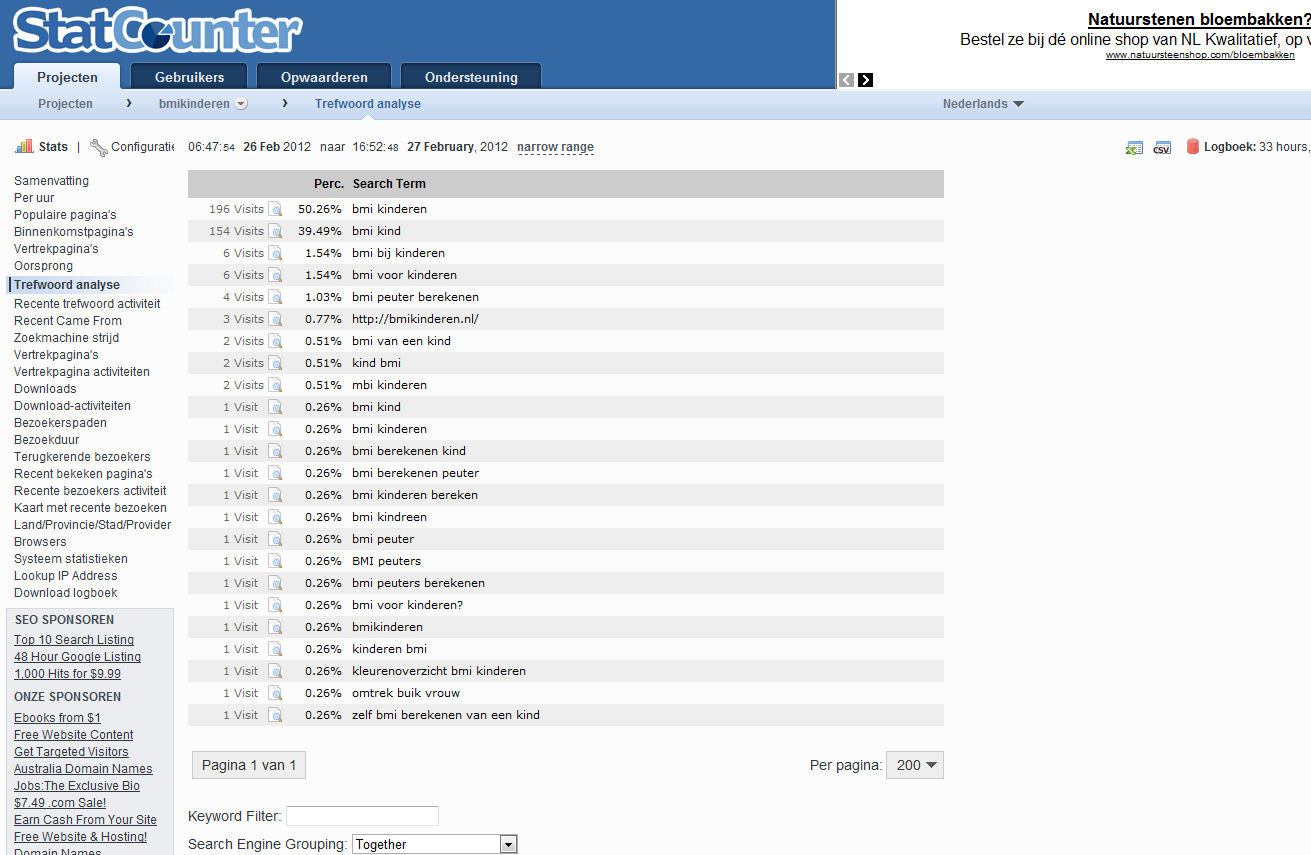 bmikinderen.nl | 5000 uniek/p/m|-keywords-jpg